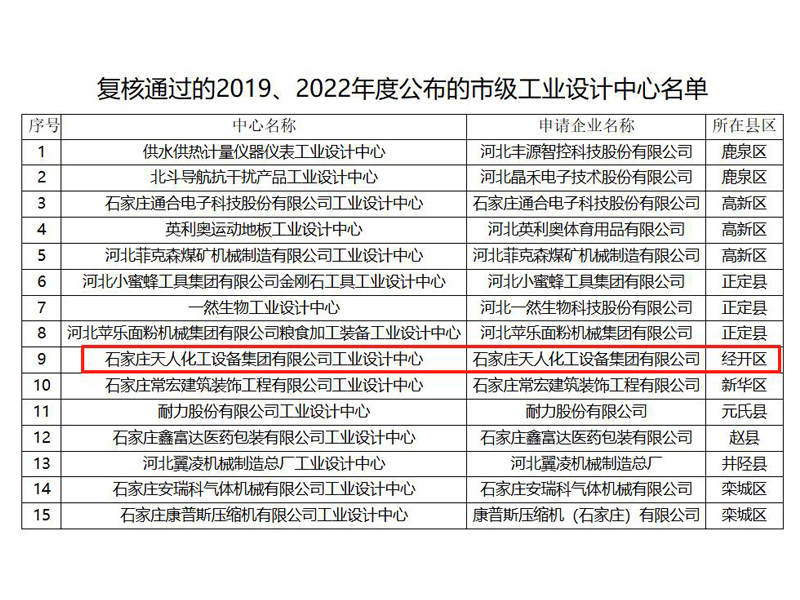 ��ҵ�������